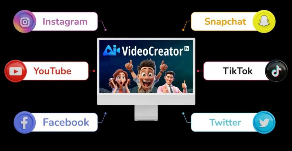 Ai Video Creator Fx Review